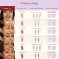 The Complexion Trio